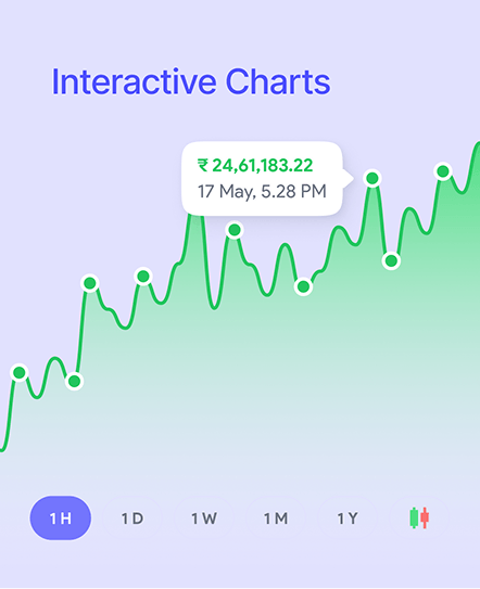 Interactive price chart component with selectable time ranges